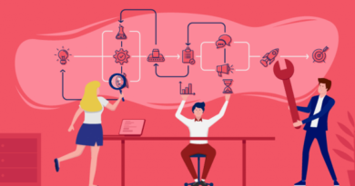 Business Process