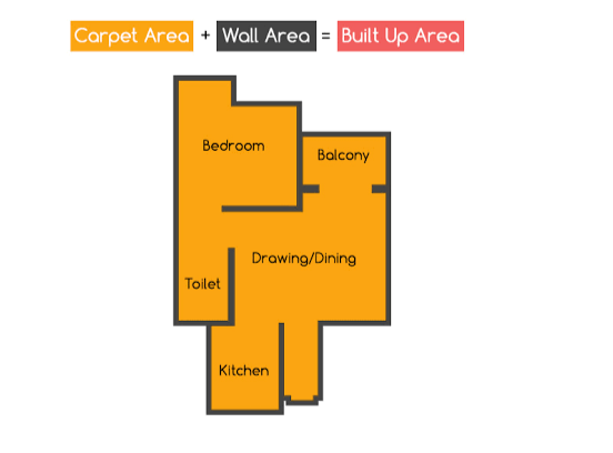 Carpet area 